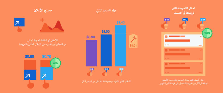 سياسة التسعير على تويتر للأعلانات!